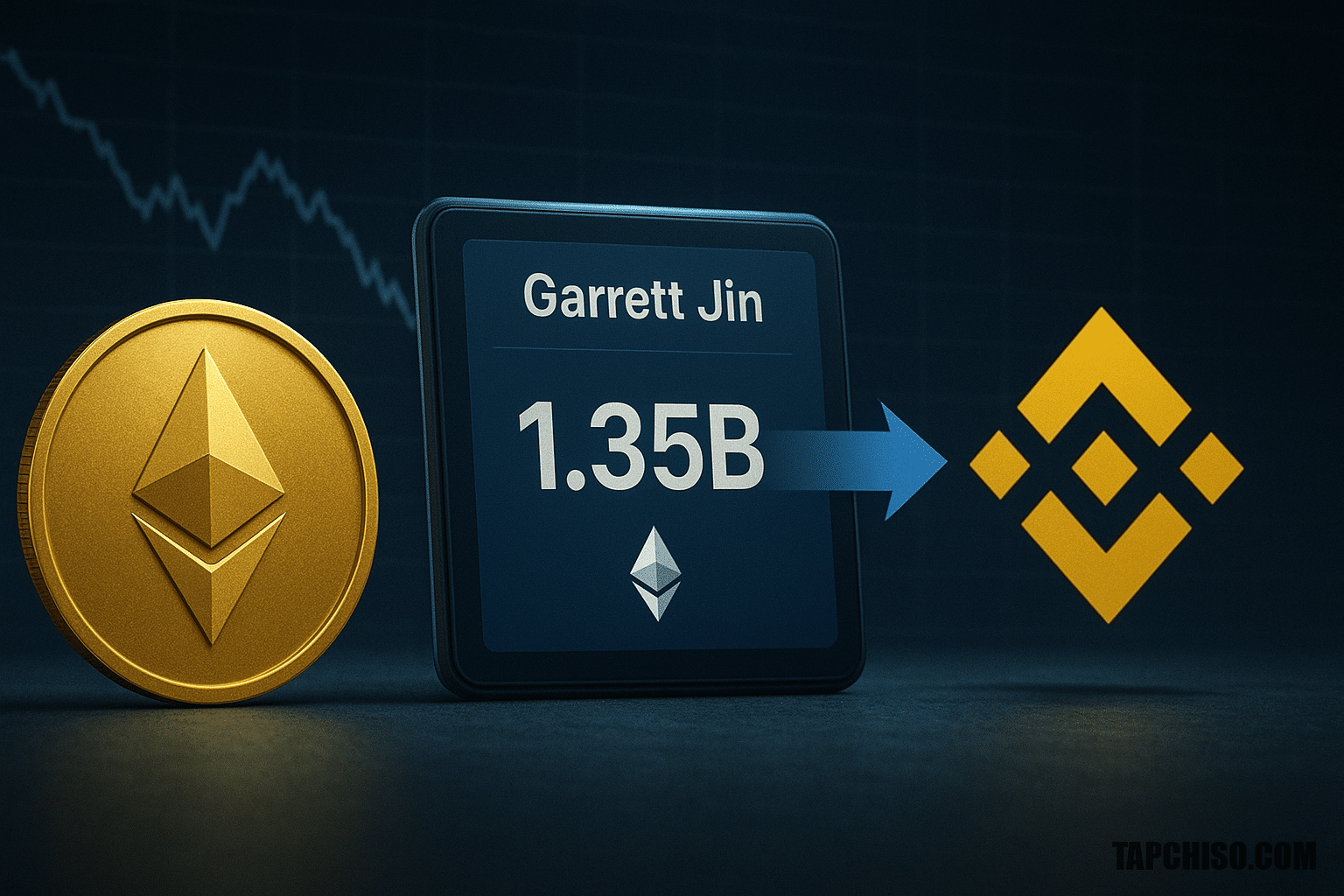 Ví liên kết Garrett Jin chuyển 1,35 tỷ USD ETH Ví liên kết Garrett Jin chuyển 1,35 tỷ USD ETH lên Binance khi ETF bị rút vốn